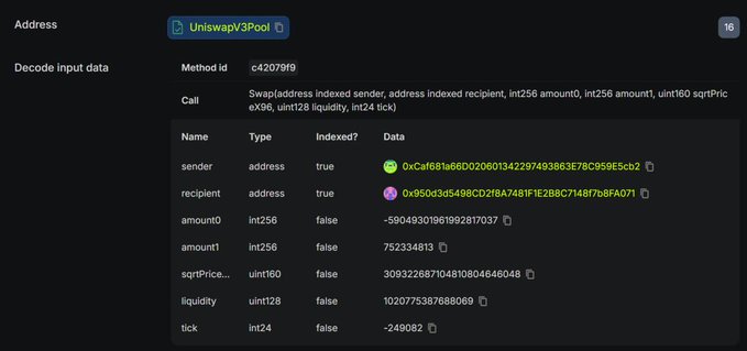 The image shows a decoded UniswapV3Pool swap (method ID 0xc42079f9) involving addresses ending in 95e5cb2 and 68A071, with amount0 = -590,493,019,619,928,703? (approximately -4 ETH) and amount1 = 75,233,481.3 tokens. It depicts the first step of the alleged Pons scam: 4 ETH enters the pool while only a negligible amount of tokens is returned.