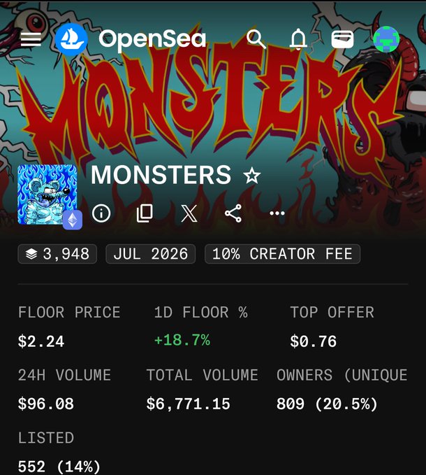 A screenshot of the OpenSea NFT marketplace displaying a collection called 'MONSTERS' with 3,948 items, a floor price of $2.24, and a 24h volume of $96.08.