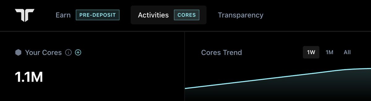 A dashboard showing 1.1M cores with navigation tabs for Earn (Pre-Deposit), Activities (Cores), and Transparency, alongside an upward-trending cores graph.