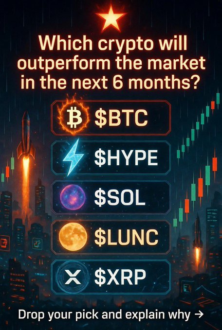 The image features a poster with a city skyline at night, which serves as the background for a cryptocurrency trading guide. The poster includes five different symbols representing various cryptocurrencies such as Bitcoin, Ripple, Sol, Hype, and XRP. Each symbol is accompanied by a description of its purpose or value in the market. The text on the poster asks "Which crypto will outperform the market in the next 6 months?" This question encourages viewers to think about which cryptocurrency they believe will perform better in the future.