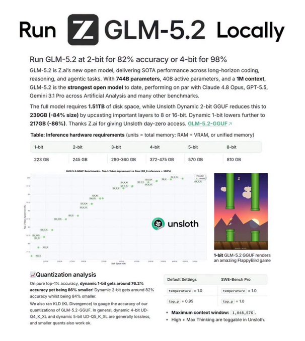 The image shows a computer screen displaying information about an operating system called GLM-5.2. It has been described as a locally optimised system that can be run on various hardware platforms, including smartphones with limited storage capacity. 
The post also includes text detailing the localisation process of GLM-5.2 in China and how it was able to shrink an 1.51TB beast into a manageable size of 238GB while maintaining 82% accuracy. This has allowed for a locally optimised system that can be accessed on multiple devices, making it suitable for various hardware platforms with limited storage capacity.