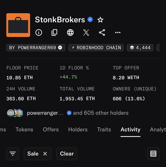 A screenshot of the StonkBrokers NFT collection on Robinhood Chain shows a floor price of 10.85 ETH with a +44.7% daily increase, reflecting the recent sweep that pushed the collection above 10 ETH as mentioned in the post.