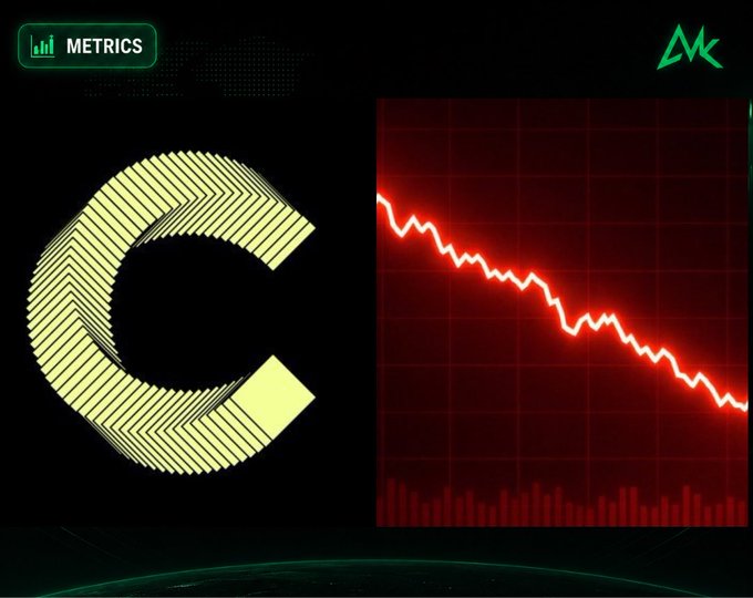 A split-screen "METRICS" dashboard with a stylized "C" logo made of yellow striped segments on the left and a red downward-trending line chart on a dark red grid background on the right, with a green "MK" logo in the top-right corner.