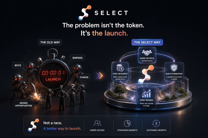 A sleek infographic by SELECT contrasts the chaotic nature of "The Old Way" of token launches—featuring robots, snipers, and a ticking stopwatch labeled "00:00:01 LAUNCH"—against "The SELECT Way," which offers solutions like "Agree on Price (Genesis listing)," "Fund the Market (Token & DEX pair agreed terms)," "Build Foundation (Liquidity & structure in place)," and "Open Trading (When the market is ready)," promoting fairer access, stronger markets, and sustained growth.