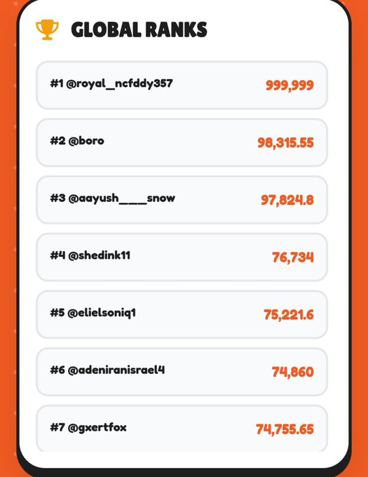 The image displays a "GLOBAL RANKS" leaderboard where user @boro holds the #2 spot with 98,315.55 points, trailing @royal_ncfddy357 (999,999) and ahead of @aayush___snow (97,824.8) — directly visualizing the user's query about their rank while promoting their handle and score.