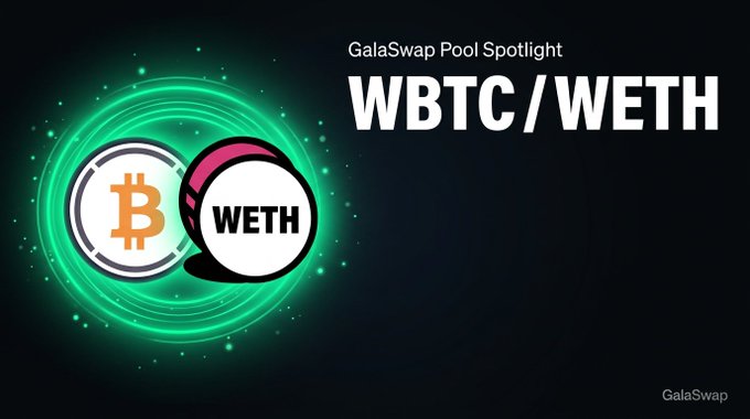 Promotional graphic for GalaSwap highlighting the WBTC/WETH pool, featuring a dark background with a glowing green circular design showcasing the Bitcoin and WETH coin logos alongside the text "GalaSwap Pool Spotlight WBTC/WETH," which visually promotes the accompanying post detailing the pool's $1.1M TVL, 1.6% APR, and $18k 24-hour trading volume.