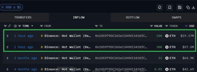 A cryptocurrency transaction tracker showing large ETH transfers (18K and 36K ETH, worth $19.17M and $57.5M) from Binance Hot Wallets.