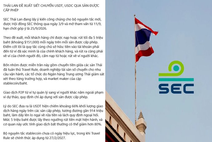 A Vietnamese-language article about Thailand's SEC proposing strict stablecoin (USDT, USDC) regulations, dated September 2026, with the Thai flag and SEC logo visible.