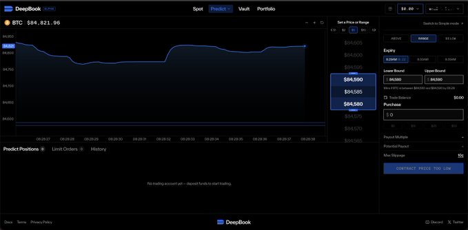 A screenshot of DeepBook's "Predict" interface on the Sui network, displaying BTC trading at $84,821.98 with order entry options for Expiry (20:00), Lower Bound ($84,580), and Upper Bound ($84,590), illustrating the platform's upcoming prediction market functionality. The post highlights DeepBook's development progress by showcasing this new predictive trading feature currently being tested.