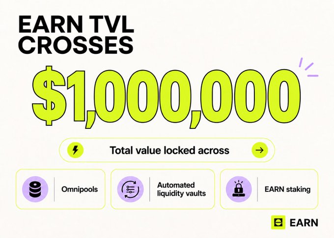 A promotional graphic stating "EARN TVL CROSSES $1,000,000" with sections for "Total value locked across," "Omnipools," "Automated liquidity vaults," and "EARN staking," branded with the EARN logo.