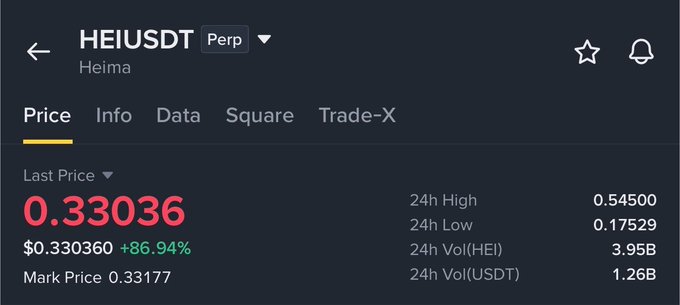 Cryptocurrency trading interface showing the "HEIUSDT" (Heima) perpetual contract, with a last price of 0.33036 (+86.94%), a 24h high of 0.54500, and a 24h volume of 3.95B.