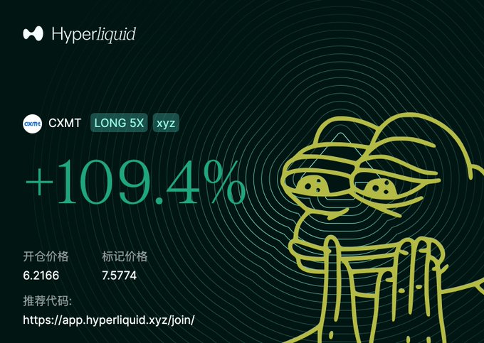 The image is a Hyperliquid trading platform screenshot showing a CXMT long 5x position with a +109.4% gain, opened at 6.2166 and marked at 7.5574, accompanied by a doodle of a character with binoculars. It ties to the post's celebration of taking profits on a leveraged long trade, with the high return and reference link reflecting the author's satisfaction with their HL T+0 trading results.