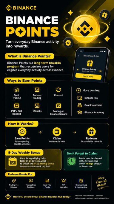 An infographic for 'BINANCE POINTS' explaining the rewards program with sections on ways to earn points (Spot Trading, Futures Trading, Convert, etc.), how it works, and redemption options, displayed in Binance's signature black and yellow color scheme.