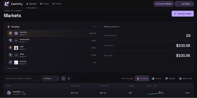 Screenshot of the Launchy "Markets" page on Tokens on Market showing trending tokens (Launchy, StarknetCat, LGMT, Bing, launchy), platform activity stats (19 tokens launched, $100.5K total volume).