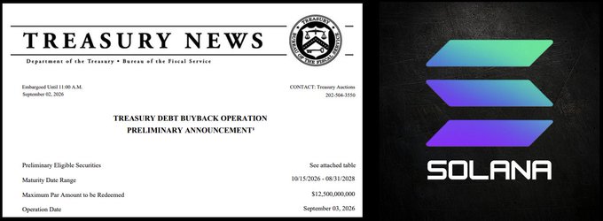 A U.S. Treasury announcement dated September 02, 2026, for a Treasury Debt Buyback Operation scheduled for September 03, 2026, with a maturity date range of 10/15/2026 - 08/31/2028, displayed alongside the Solana logo.