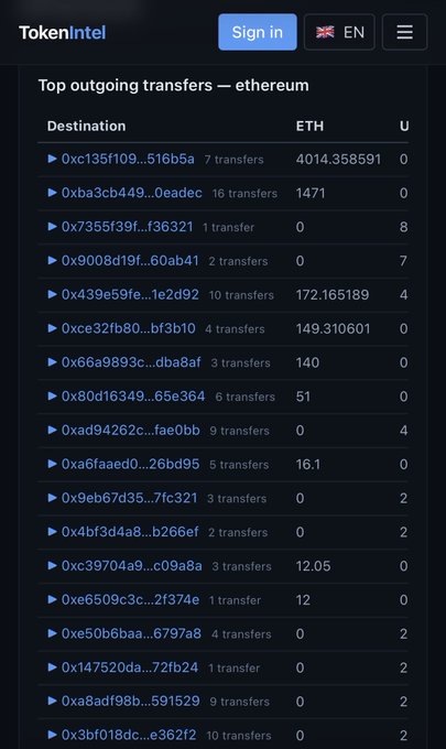 TokenIntel mobile interface listing 'Top outgoing transfers — ethereum' with Destination addresses, transfer counts, and ETH/USD values.