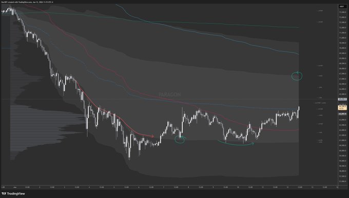 The image shows a graph with a black background, displaying a downward trend of Bitcoin prices over time. The x-axis represents time, while the y-axis represents the value of Bitcoin in US dollars. The graph indicates that the Bitcoin price has been decreasing steadily over the past few months.