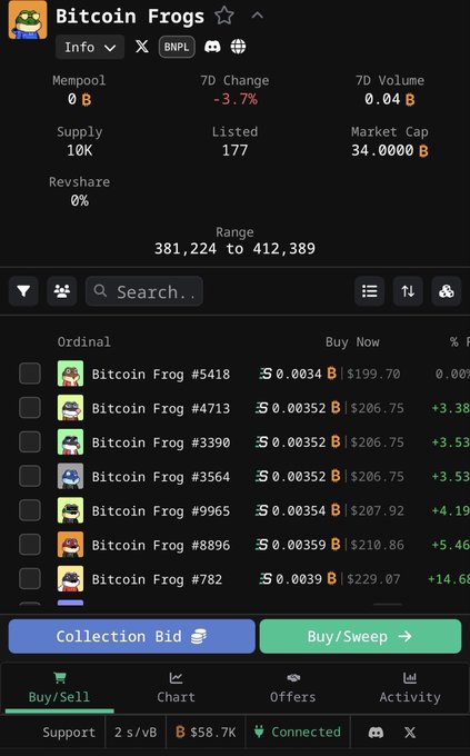 A Bitcoin Ordinals marketplace interface for the "Bitcoin Frogs" (BNPL) collection shows floor prices around 0.0032-0.0039 B (~$199-229) for individual frogs, with the poster likely setting a sweep target at $80—well below the current $199.70 minimum listing price shown for Bitcoin Frog #5418.