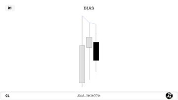 The image displays a candlestick chart for CL (Crude Oil) on the D1 timeframe, showing a bearish structure with a marked "BIAS" zone at the top. It aligns with the post's "CL [+2R]" callout, indicating a successful short trade that captured 2 units of risk after rejecting from the identified supply/bias area.