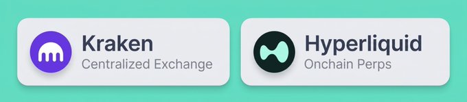 A teal banner displaying two white boxes: one for "Kraken Centralized Exchange" with a purple logo, and another for "Hyperliquid Onchain Perps" with a teal and black logo.