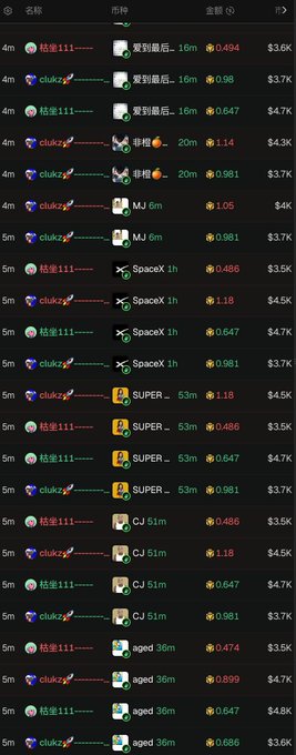 A dark-mode cryptocurrency or stock trading interface showing recent trades and price changes, with entries for users 'clukz' and '私信111' trading assets like LOVE, SPACE, SUPER, CJ, and aged.