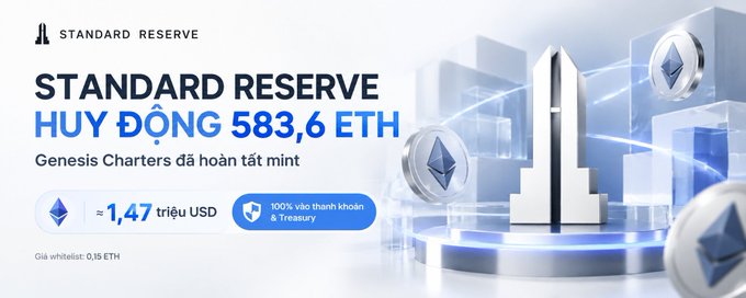 A banner for 'STANDARD RESERVE' in Vietnamese, announcing they raised 'HUY ĐỘNG 583,6 ETH' (≈$1.47 million USD) with Genesis Charters mint complete, featuring an obelisk and Ethereum coins.