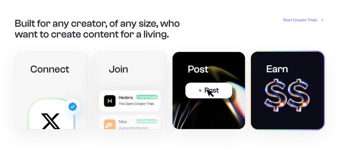 A webpage for a creator platform with the text 'Built for any creator, of any size, who want to create content for a living,' featuring four panels labeled Connect, Join, Post, and Earn.