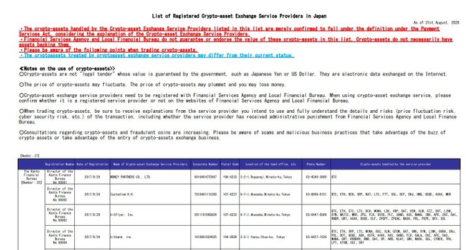 An English translation of the "List of Registered Crypto-asset Exchange Service Providers in Japan" as of 31st August, 2026, listing companies like Binance Japan, bitFlyer, and bitbank with their registration details.