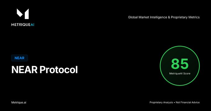 A MetriqueAI slide titled 'Global Market Intelligence & Proprietary Metrics' shows a MetriqueAI Score of 85 for NEAR Protocol (NEAR), with a disclaimer 'Proprietary Analysis • Not Financial Advice' at the bottom right.