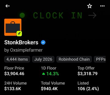 An NFT marketplace listing for the 'StonkBrokers' collection by Oxsimplefarmer on Robinhood Chain, showing a floor price of $3,904.46, 14.3% 1D increase, and a top offer of $3,318.79.