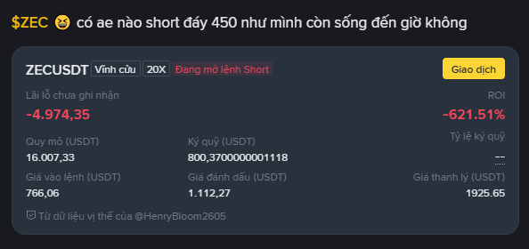 A Binance trading screenshot showing a ZECUSDT short position with -621.51% ROI and a Vietnamese caption asking about a -450 loss.