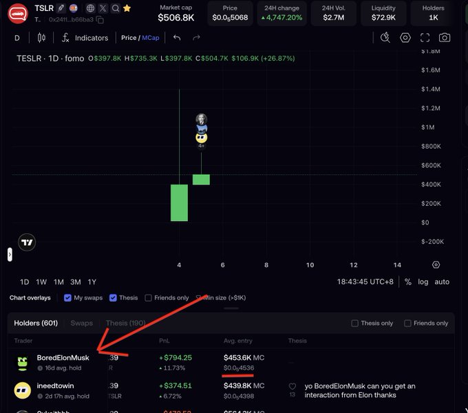 A trading chart for TSLR showing a +26.87% gain with BoredElonMusk and ineedtowin in the holders list.