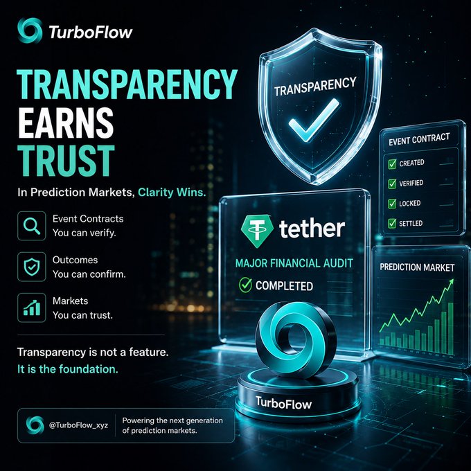 A digital marketing graphic for 'TurboFlow' (@TurboFlow_xyz) promoting transparency in prediction markets, featuring shield icons and 'MAJOR FINANCIAL AUDIT COMPLETED' by Tether.