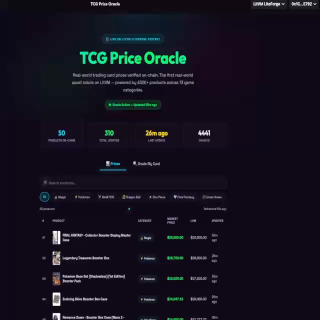 The image shows a screenshot of an online marketplace displaying a variety of items for sale, including Pokemon cards (at least one), Magic: The Gathering books, Yu-Gi-Oh!, and other products. These are all priced with prices ranging from $13 to $25 or so. There is also a small amount of text about how the site uses AI+ crypto technology in its price reporting system, which helps grade the items for sale based on pre-defined standards. This allows users to better understand the value and quality of each product before making a purchase decision. The image is relevant to the post because it provides a visual representation of an AI+ cryptocurrency trading platform, such as TGC Price Oracle or a similar system used in the marketplace depicted.