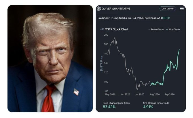 Image 1: A portrait of Donald Trump beside a 'QUIVER QUANTITATIVE' stock chart titled 'President Trump filed a Jul. 24, 2026 purchase of $MSTR,' showing an 83.42% price change and 4.91% SPY change since the trade.