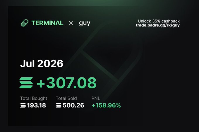 The image displays a Terminal portfolio summary for the wallet "guy" showing a +307.08 SOL gain in July 2026, with total bought at 193.18 SOL, total sold at 500.26 SOL, and a PNL of +158.96%, along with a promotion for 35% cashback at trade.padre.gg/rk/guy.
