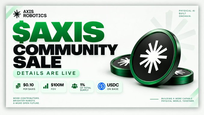 The image is a promotional graphic for the Axis Robotics $AXIS Community Sale, highlighting key details: $0.10 per $AXIS, $100M FDV, 1% of total supply, and USDC on Base, featuring the tagline "Physical AI Built Onchain" alongside branded green and black tokens. It visually reinforces the post's announcement by prominently displaying the exact sale parameters and emphasizing Axis Robotics' mission to "build a more capable physical world, together."