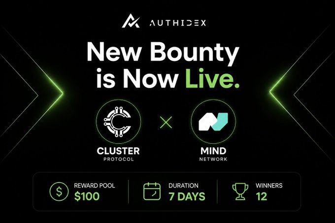 Authidex announcement showing 'New Bounty is Now Live' between Cluster Protocol and MIND Network, featuring a $100 reward pool, 7-day duration, and 12 winners.