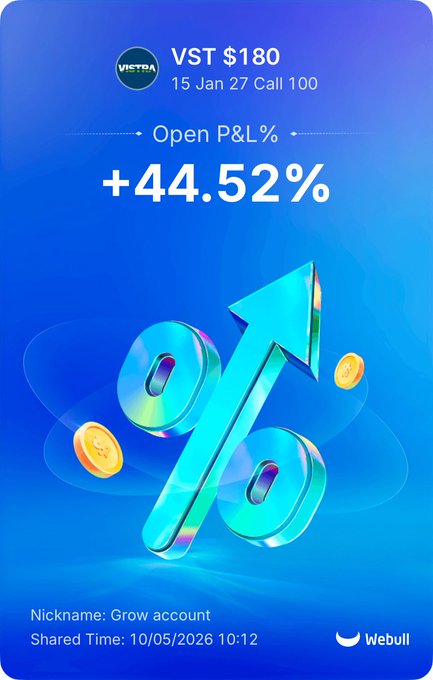 A Webull promotional graphic showing a trading performance card for VST $180 expiring 15 Jan 27 Call 100, displaying an Open P&L of +44.52% with a 10/05/2026 timestamp and a glowing percentage symbol graphic.