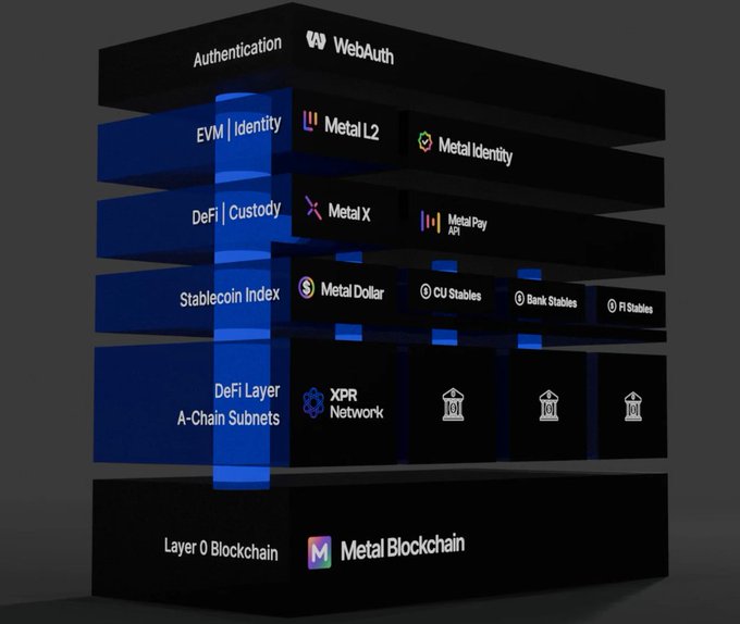 ersatz/metalblock/metalchain logo and website name, "M" for MetalBlock