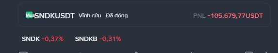 A trading interface showing MuS SNDKUSDT perpetual contract with PNL of -105,679.77 USDT, and price changes of SNDK -0.37% and SNDKB -0.31%.