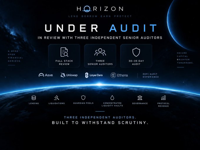 A promotional graphic for 'HORIZON' featuring the tagline 'LEND BORROW EARN PROTECT' and 'UNDER AUDIT IN REVIEW WITH THREE INDEPENDENT SENIOR AUDITORS,' highlighting a 30-35 day audit process with logos for Aave, Uniswap, LayerZero, and Athene.