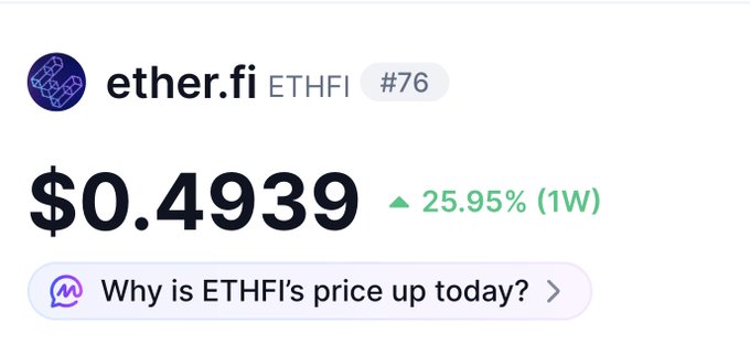 The image shows the ETHFI token (ether.fi) trading at $0.4939, with a 25.95% gain over the past week. This aligns with the post's claim that ETHFI price rose about 15% after ether.fi's product update, reflecting positive market sentiment and a repricing of the token based on the platform's future growth prospects.