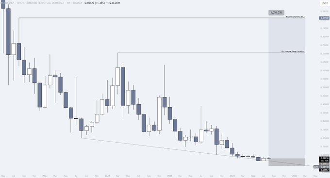 A candlestick chart of USDT perpetual contract showing price levels around 0.24922 (-1.48%) and -240.60M, with a -1.55% decline highlighted.