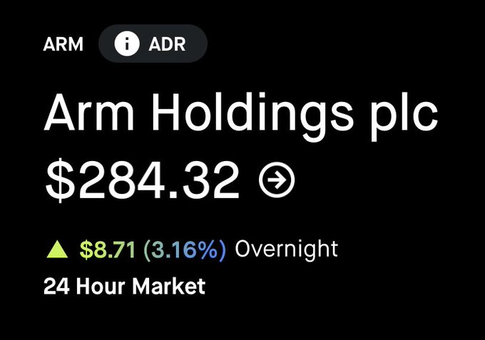 The image shows a stock ticker for Arm Holdings plc ($ARM) on a 24-hour overnight market, displaying a price of $284.32 with a notable gain of $8.71 (3.16%), indicated by a green upward arrow. The strong positive overnight movement visually supports the accompanying "$ARM CLEAN!" caption, suggesting a robust upward performance for the stock.