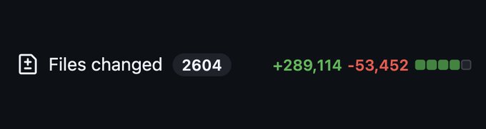 GitHub-style repository stats display showing 'Files changed 2604' with +289,114 additions and -53,452 deletions.
