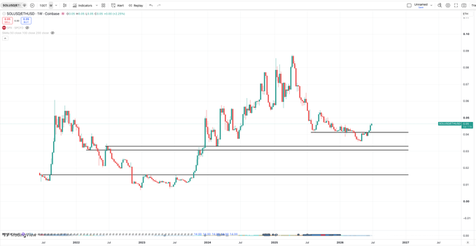 TradingView chart of SQUIGGLE/USD on Coinbase showing price action with a recent sharp upward move, with horizontal support/resistance lines drawn.