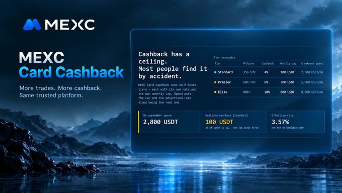 A MEXC cryptocurrency exchange advertisement for 'Card Cashback' featuring a table of MX-Score tiers, cashback rates, and monthly caps against a nighttime landscape.