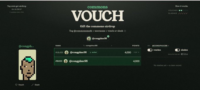 A screenshot of a 'commons VOUCH' interface showing a ranking for user @conghuc98 at position #18433 with 4,000 points, dated 26 18:38:07.