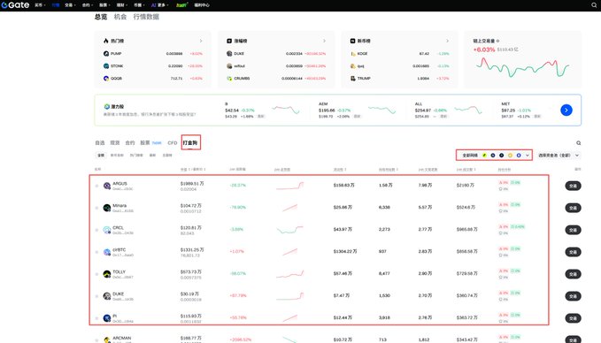 A cryptocurrency tracking dashboard from Gate.io displaying market data with the '热门' (Hot/Popular) tab highlighted, showing various tokens like BTC, ETH, and XRP with their prices and percentage changes.